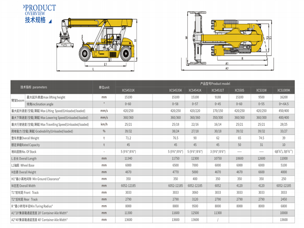 Container reach stacker