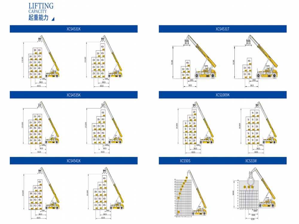 Container reach stacker