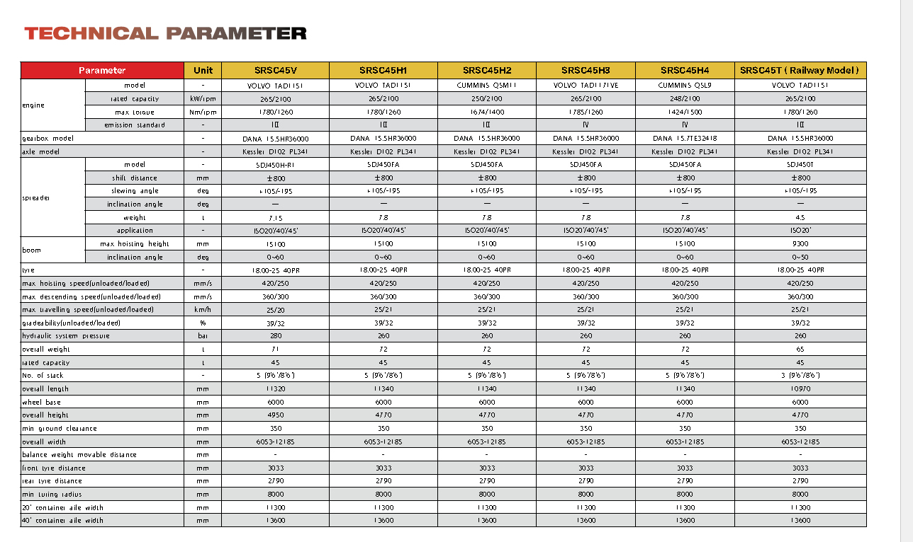 Container reach stacker